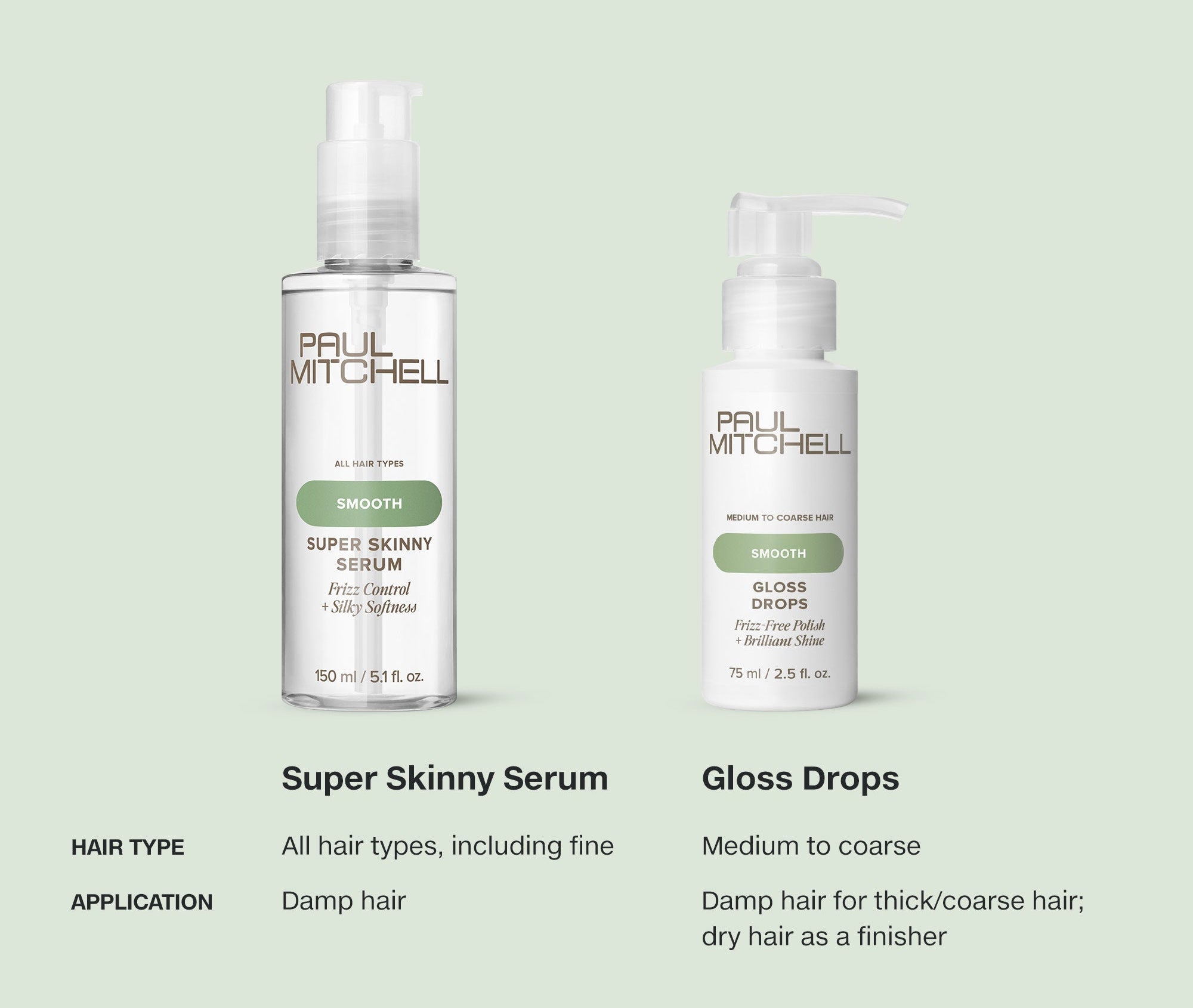 Paul Mitchell Gloss Drops 75ml-Icon Haircare and Beauty NZ-6