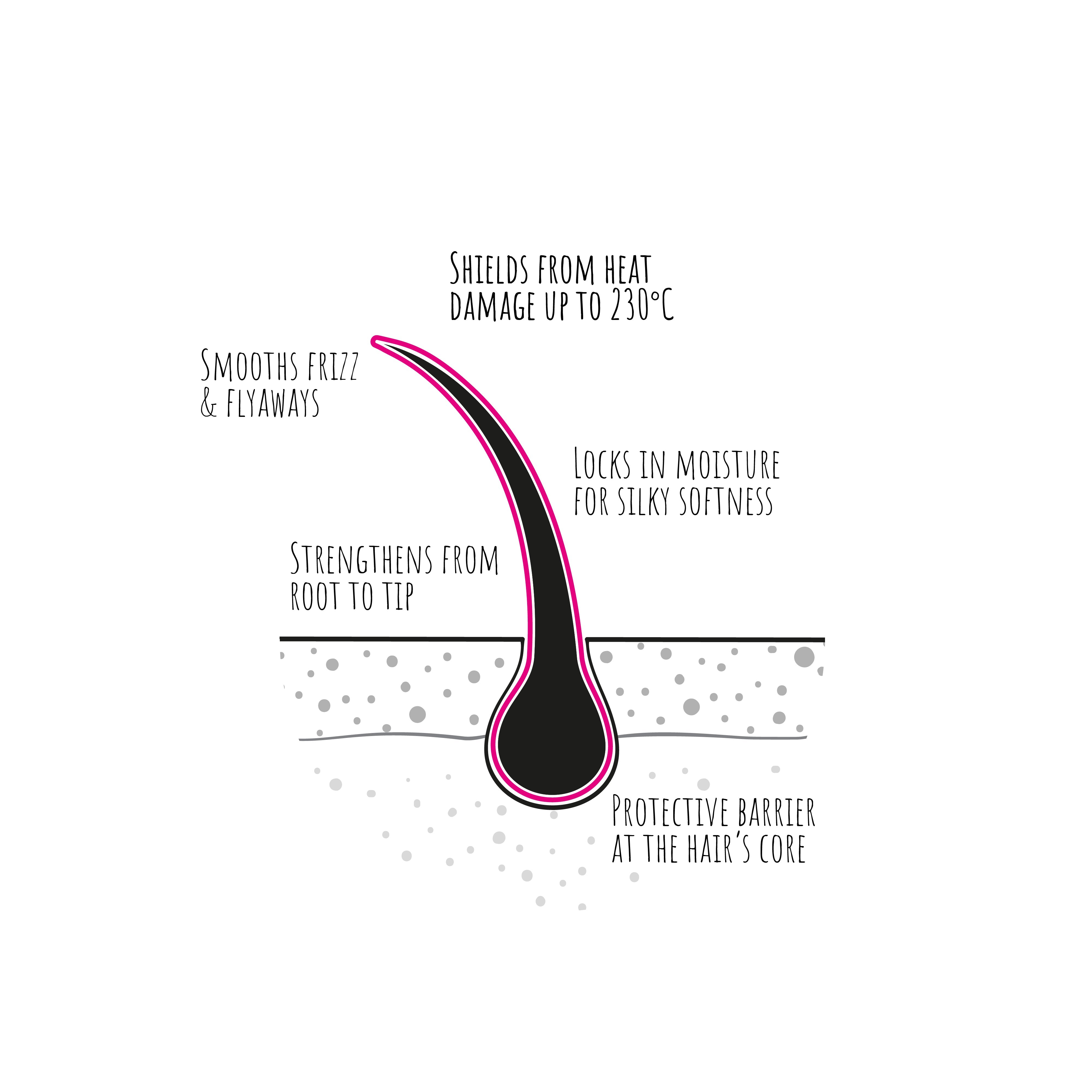 Lust Haircare Thermal Protection Spray-Icon Haircare & Beauty NZ-4