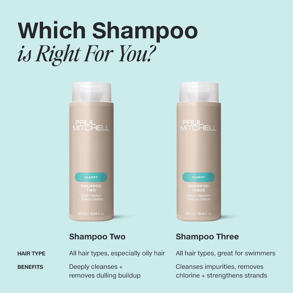 Paul Mitchell Shampoo Three 1L-Icon Haircare and Beauty NZ-7